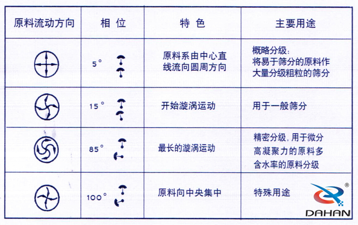 1500mm篩粉機(jī)電機(jī)調(diào)整