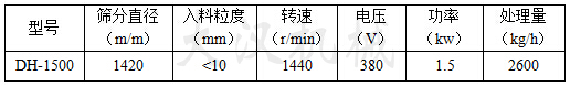 1500mm一層篩粉機(jī)參數(shù)