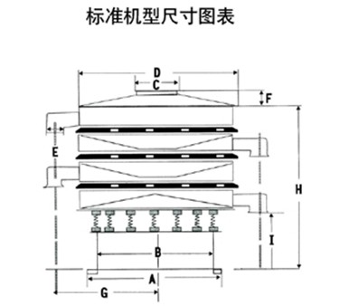 三層篩粉機的結構圖