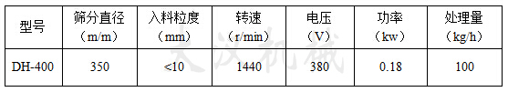 400型篩粉機的參數(shù)