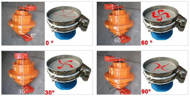 篩粉機(jī)電機(jī)角度調(diào)整示意圖
