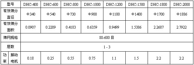 超聲波振動篩分機(jī)的參數(shù)