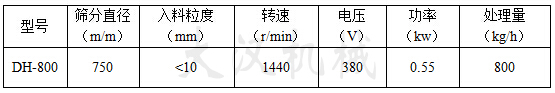 800單層篩粉機參數表 800單層篩粉機參數表