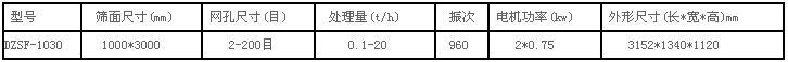 1030方形振動(dòng)篩參數(shù)表