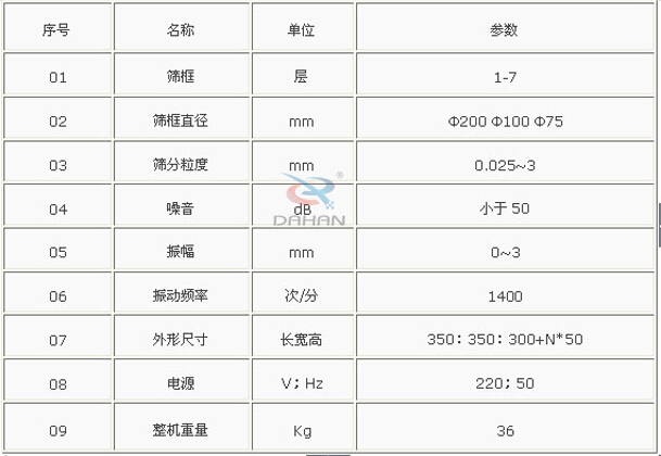 化驗室試驗篩的參數(shù)