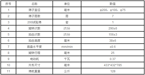 實(shí)驗(yàn)室拍擊式標(biāo)準(zhǔn)篩的參數(shù)