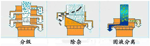 醫(yī)藥級標準篩粉機 醫(yī)藥級標準篩粉機