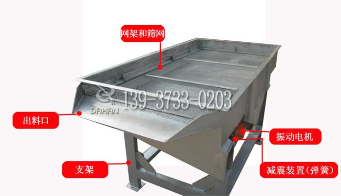 食品級直線振動篩結(jié)構(gòu)