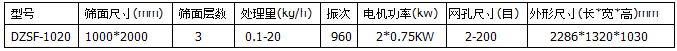 1020直線振動篩技術(shù)參數(shù)