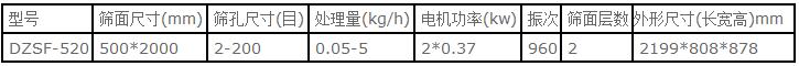 520直線振動(dòng)篩技術(shù)參數(shù) 520直線振動(dòng)篩技術(shù)參數(shù)