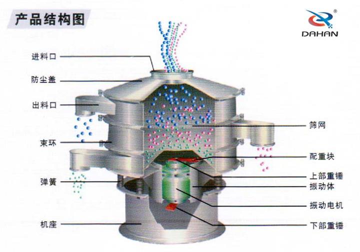 篩粉機(jī)型號(hào)